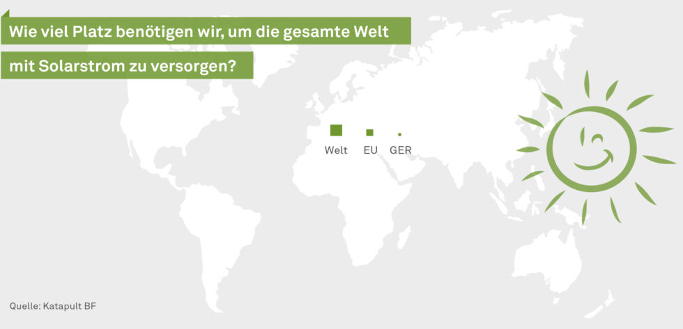wie viel platz benötigen wir 980x473